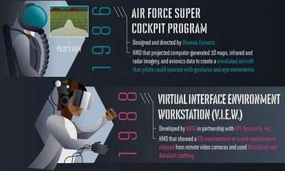 VR/AR信息圖預(yù)測行業(yè)未來 技術(shù)服務(wù)驅(qū)動變革