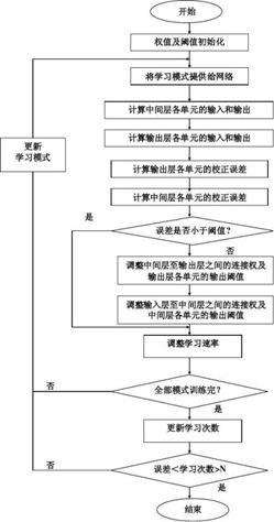 從算法到應用 計算機視覺技術的全鏈路開發與實現