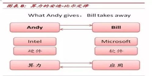 算力時代迎巨變 云計算驅動下的計算機軟硬件開發與應用新范式